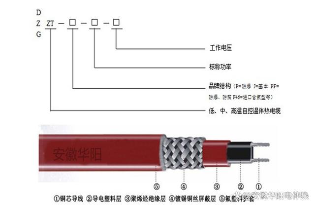 防爆電伴熱帶的秘密，你絕對不能錯過！——橡塑制品的安全守護神