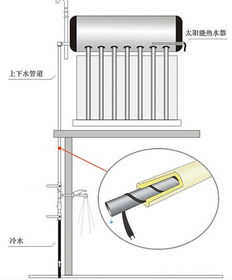怎么樣正確安裝太陽能電伴熱帶